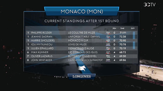 Longines Global Champions Tour Grand Prix du Prince de Monaco Highlights