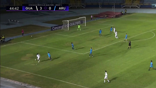 2024 Men's Under-20 Qualifiers | Matchday 7 Groups A, B & C