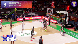 VTB United League Top 10 Plays of the Week | February 9-13, 2024