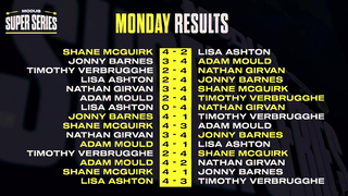 A Perfect Start to Series 7 | Highlights | Week 1 Group A Session 1