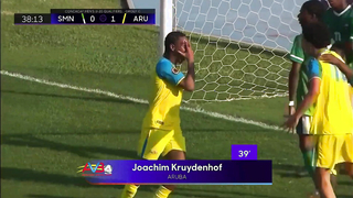 Men’s Under-20 Qualifiers | Matchday 5 Groups A, B & C