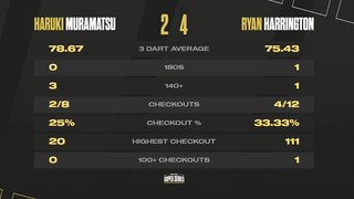 New Face Make Waves | Highlights | Week 11 Group B Session 1
