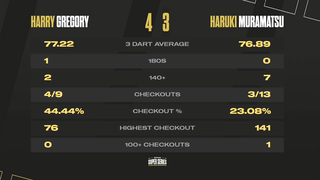 New Face Make Waves | Highlights | Week 11 Group B Session 1