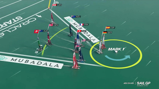 Day 2 Highlights // Mubadala Abu Dhabi Sail Grand Prix presented by Abu Dhabi Sports Council