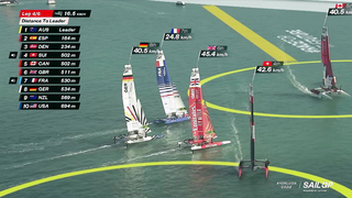 Full Highlights // Spain Sail Grand Prix | Andalucía-Cádiz