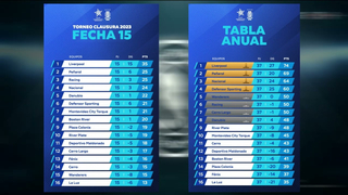 Uruguay 2023 Closing and Annual Tournament Standings, Round 15