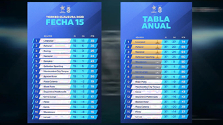 Uruguay 2023 Closing and Annual Tournament Standings, Round 15
