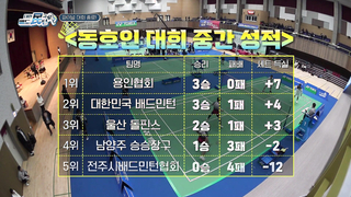 Here's the final story of Korean badminton, revealing the results of the tournament!