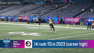 Best Workouts of Running Backs! | 2024 NFL Scouting Combine