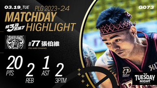 Chang Po-wei scored 12 points in the fourth quarter and a total of 20 points in the game, setting a new career high!
