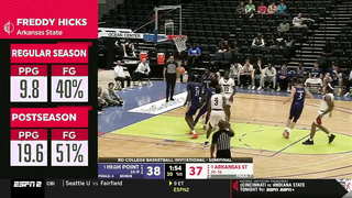 Arkansas State vs High Point Highlights | 2024 NCAA Men's Basketball Championship - Semifinal