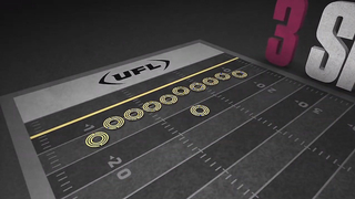 UFL's new rules are making football even more exciting | United Football League