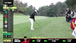 BEST SHOTS OF THE WEEK: Abraham Ancer | LIV GOLF HONG KONG