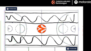 The SECRETS of TRANSITION Game | Pablo LASO | EuroLeague MASTERMINDS Ep 4