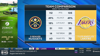 2024 NBA Playoffs: Lakers FALL FLAT against Nuggets in Game 3, as Denver leads series 3-0 | CBS Spor