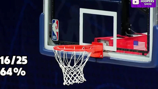 Bronny James SHINES In NBA Draft Combine ???? l Full Highlights l May 4, 2024