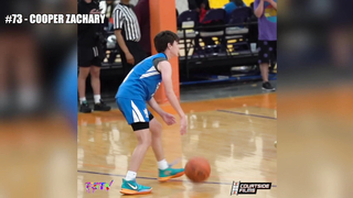 Legends of the Hardwood: Top 100 Iconic High School Basketball Moments