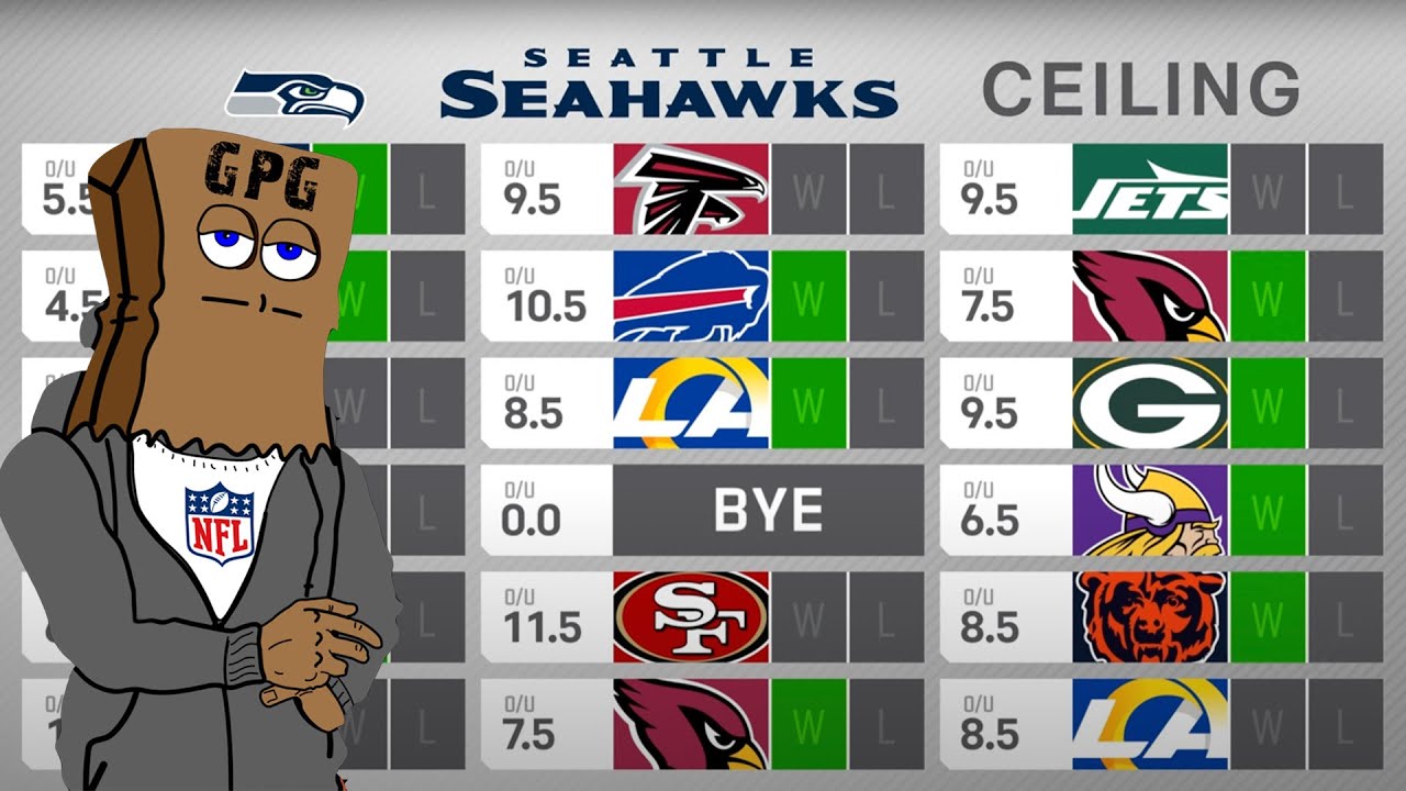 FULL Seattle Seahawks 2024 Preview: Win Total Floor & Ceiling
