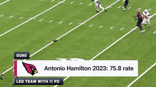 FULL Arizona Cardinals 2024 Preview: Win Total Floor & Ceiling