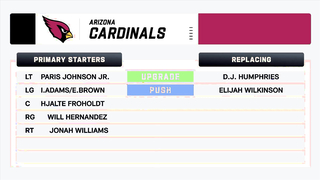FULL Arizona Cardinals 2024 Preview: Win Total Floor & Ceiling
