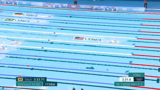 Katie Ledecky Dominates Women's 1500m Freestyle Heat