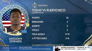 Anthony Edwards: Playing for USA men's basketball is 'dream come true' | Paris Olympics | NBC Sports