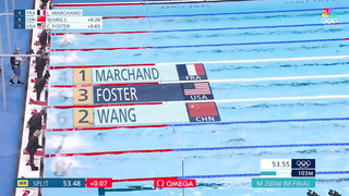 Leon Marchand Unstoppable in 200m IM, Claims Gold at Paris Olympics
