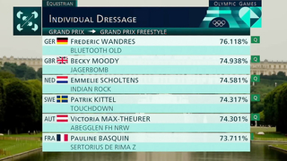 Great Britain, Denmark, Germany Lead Individual Dressage on Day 2 | Paris Olympics