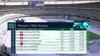 Michelle Jenneke Shows Resilience After Tough Fall in 100m Hurdles Heat at Paris Olympics