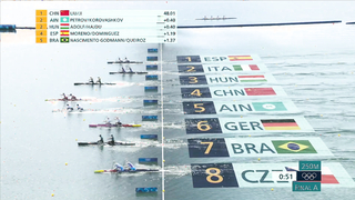 China's Liu and Ji Glide to Victory: Dominant Gold in Men's C-2 500m Final at Paris Olympics