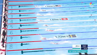 Gold medal swimming finishes but the margin of victory gets increasingly wider | Paris Olympics