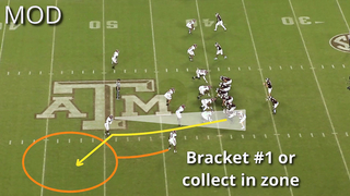 Nick Saban’s Cover 7 Defense Explained
