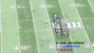 How Bill Belichick Destroyed Sean McVay's Offensive Scheme in Super Bowl 53