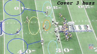 How Bill Belichick Destroyed Sean McVay's Offensive Scheme in Super Bowl 53