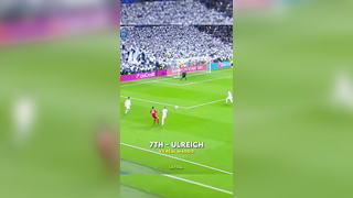 Top 10 Worst Goalkeeper Mistakes in History | #lxthalfutbol #goalkeeper #fails