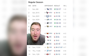 Caleb is really good #greenscreen #calebwilliams #nfl #nfltiktok #chicagobears #football #lioli