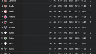 How Good Was PRIME Allen Iverson?