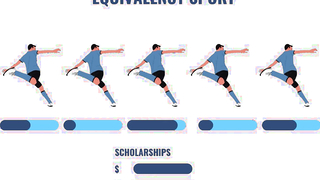 What Type of Scholarship Can You Get For Your Sport?
