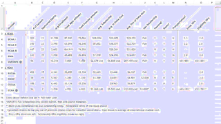 Comparing The NCAA, NAIA, NJCAA - What's The DIFFERENCE?