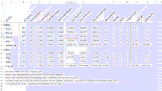 Comparing The NCAA, NAIA, NJCAA - What's The DIFFERENCE?