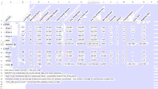 Comparing The NCAA, NAIA, NJCAA - What's The DIFFERENCE?