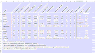 Comparing The NCAA, NAIA, NJCAA - What's The DIFFERENCE?