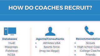 6 Ways College Coaches Recruit YOU!