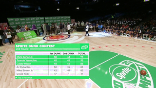 2025 McDonald's High School Dunk Contest