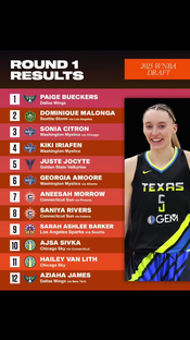 Every pick from the 2025 WNBA draft. Who was snubbed from the WNBA draft? #Basketball #wnba