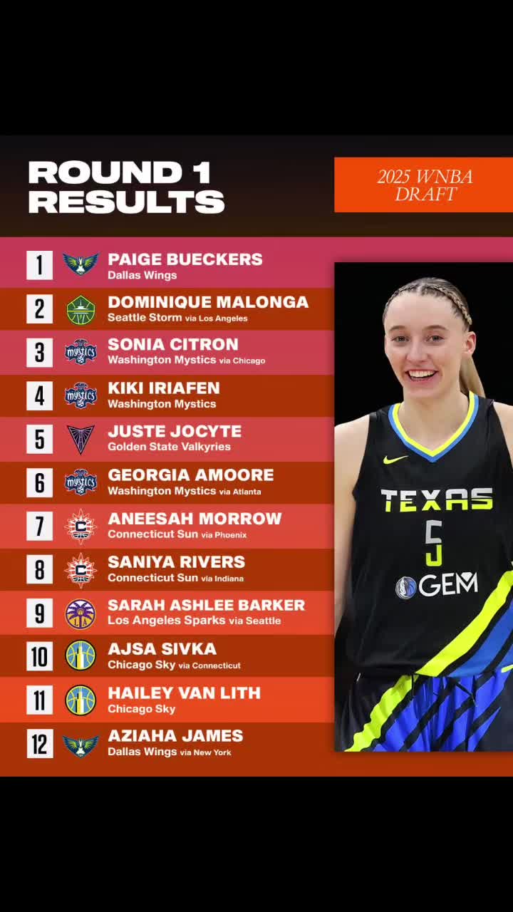 Every pick from the 2025 WNBA draft. Who was snubbed from the WNBA draft? #Basketball #wnba