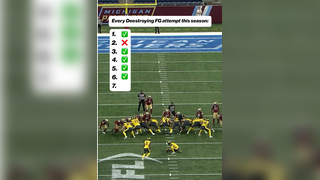 After making 3 more today, Deestroying is now 5 for 7 on the season #ufl #football #deestroying #fieldgoal