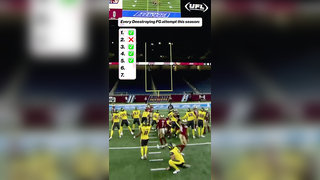 After making 3 more today, Deestroying is now 5 for 7 on the season #ufl #football #deestroying #fieldgoal