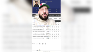Tank Dell: Independence Community College #fyp #collegefootball #nfl #d1football #d2football #d3football #lastchanceu #juco #jucoproduct