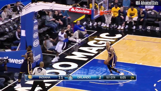 Victor Oladipo 2015-16 ALL Dunks